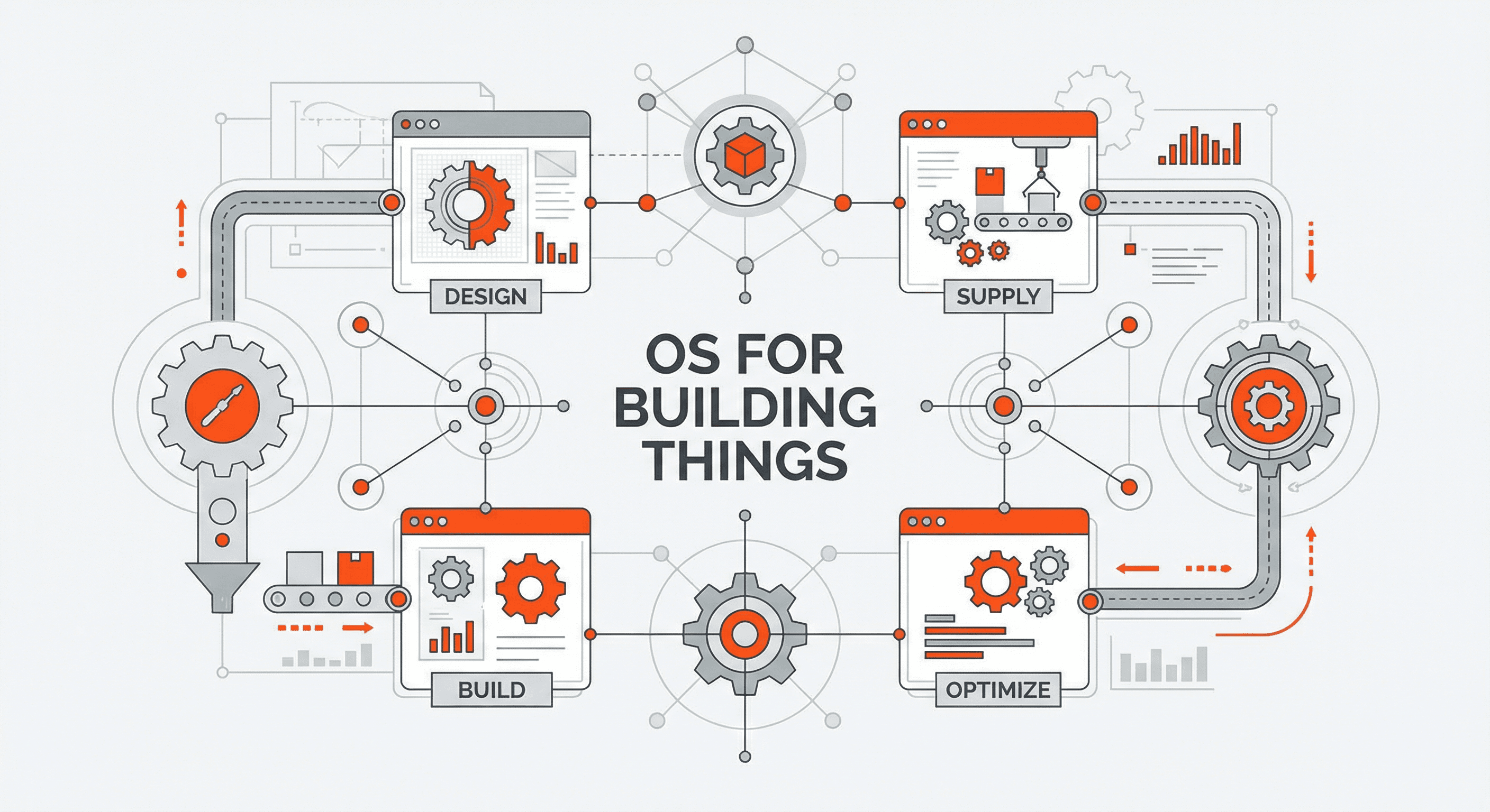 ForgeOS platform interface coordinating teams and resources